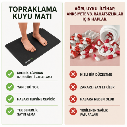 GLOWRE™ Topraklama Matı | Doğayla Yeniden Bağlantı