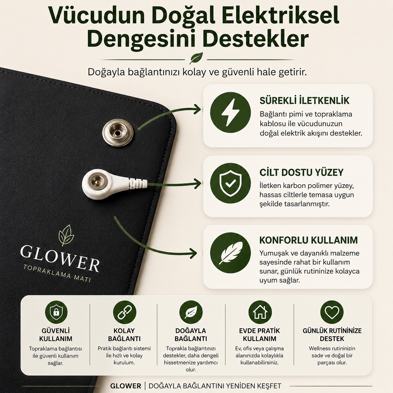 GLOWRE™ Topraklama Matı | Doğayla Yeniden Bağlantı