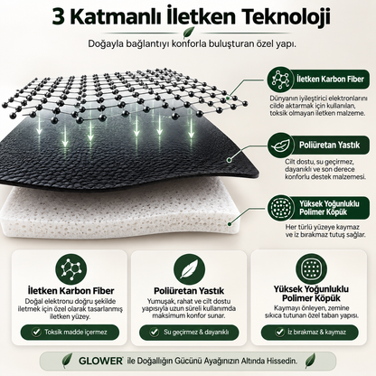 GLOWRE™ Topraklama Matı | Doğayla Yeniden Bağlantı
