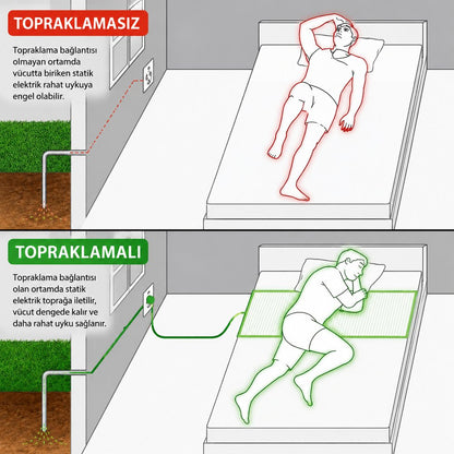 GLOWRE™ Topraklama Çarşafı | Evinizde Toprakla Bağlantı
