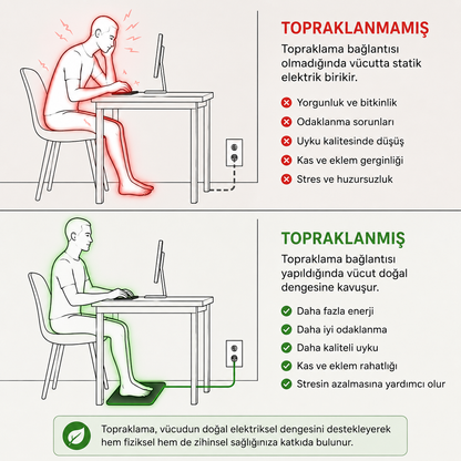 GLOWRE™ Topraklama Matı | Doğayla Yeniden Bağlantı