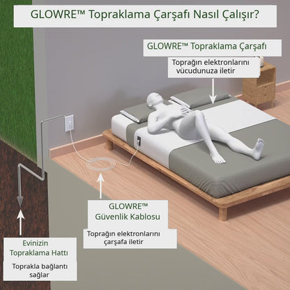 GLOWRE™ Topraklama Çarşafı | Evinizde Toprakla Bağlantı
